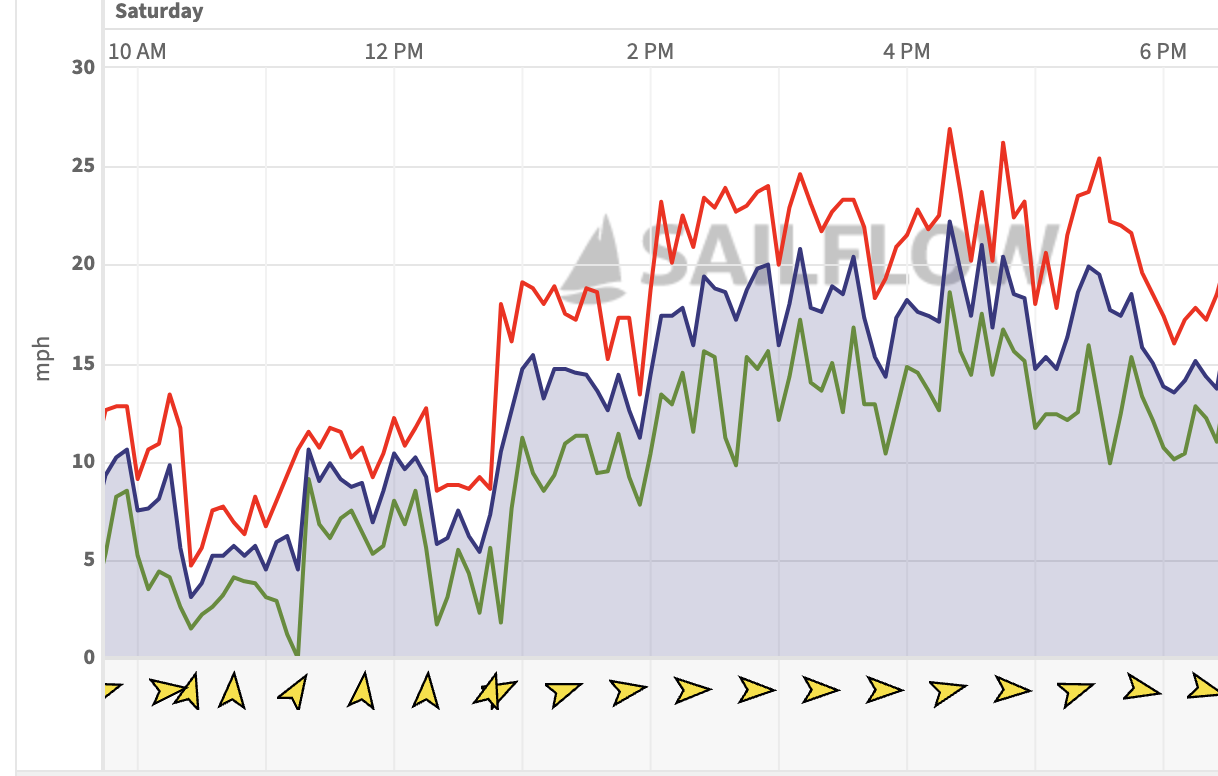 A graph of a stock marketDescription automatically generated with medium confidence