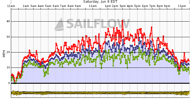 A graph of a graphDescription automatically generated with medium confidence