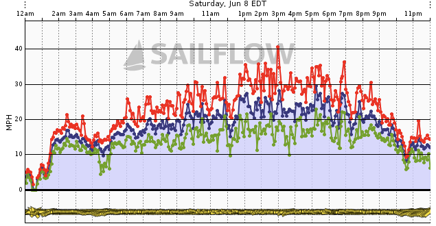 A graph of a graphDescription automatically generated with medium confidence