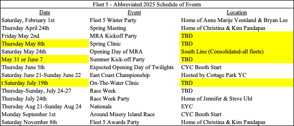 A list of events with yellow textDescription automatically generated